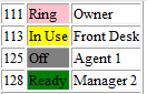 Extension Status Panel